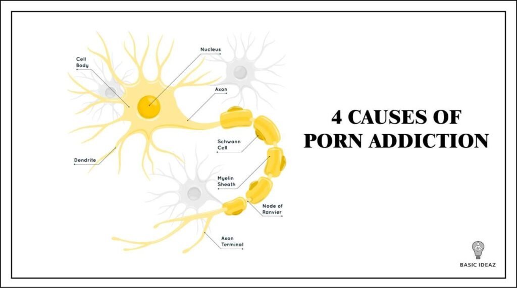 causes of porn addiction